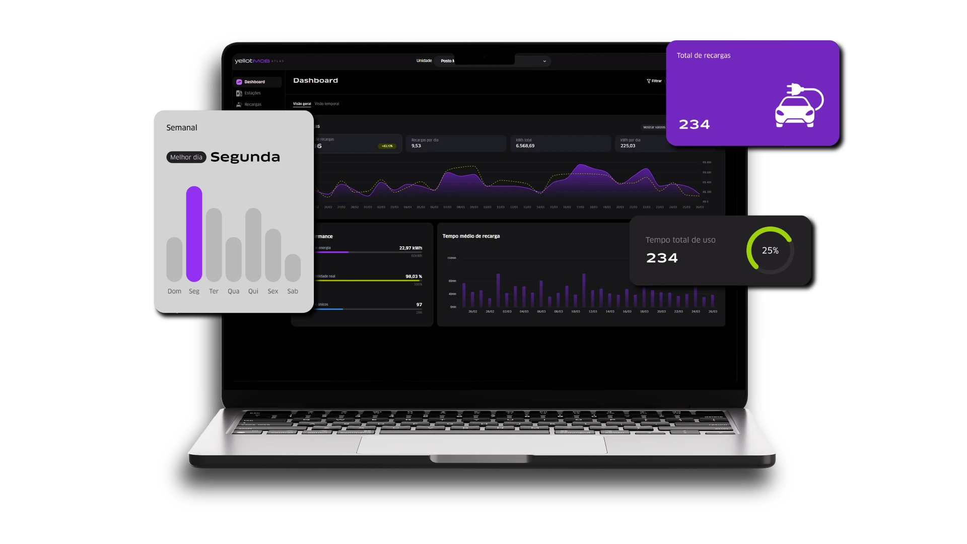 Tela Dashboard do ATLAS